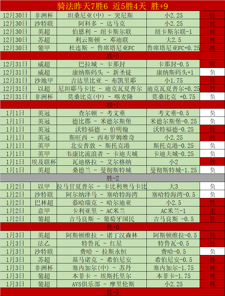 切尔西与南,安普顿战成,维纳尔梅双,九游娱乐会员登录入口,H5九游娱乐官网,九游娱乐