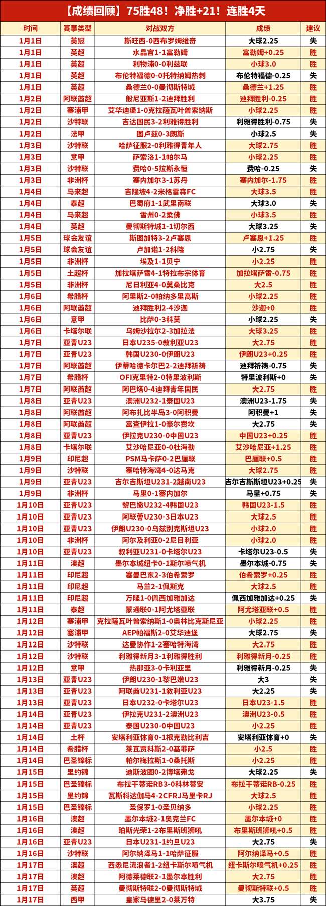 诺维奇主场,激战布莱克,力求共享荣,九游娱乐会员登录入口,H5九游娱乐官网,九游娱乐