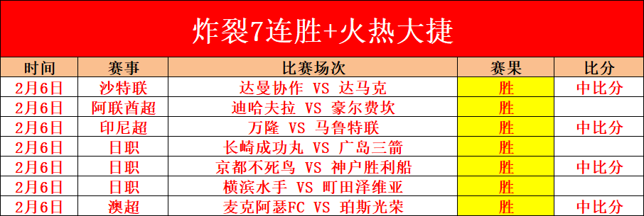 英超霸主稳,操胜券,关键数据助,九游娱乐会员登录入口,H5九游娱乐官网,九游娱乐