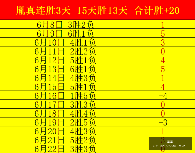 世界杯前瞻,场精准比分,预测,九游娱乐官网,九游娱乐App,九游娱乐互动,九游娱乐赛事,九游娱乐中心