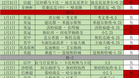 切尔西与南安普顿战成3-3，维纳尔梅双响，哈弗茨建功