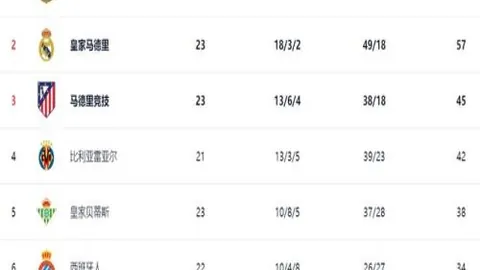 切尔西官方：新星卡萨迪将租借加盟英冠雷丁