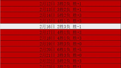 巴西豪取13胜10+佳绩，连冠在望！忽略这一关键因素，危险将至！