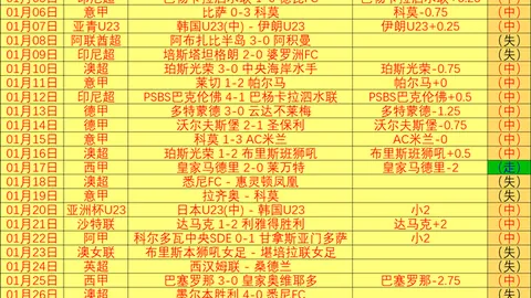 馬雷斯卡公然卸責，似放棄棋局。
