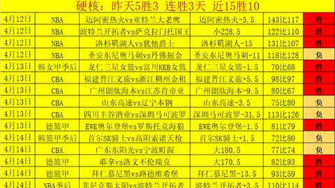 丹麦超奥胡斯主场连胜分析：期号专家质合推荐解析