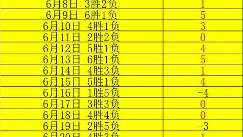 2026世界杯前瞻：近13战12胜，昨3场精准比分预测